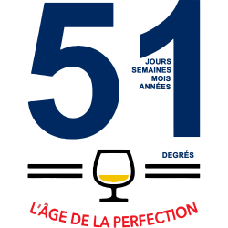 L'âge de la perfection